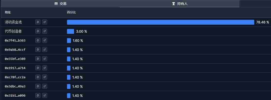 cbBTC是什么币？展望未来，谁能从cbBTC中受益？